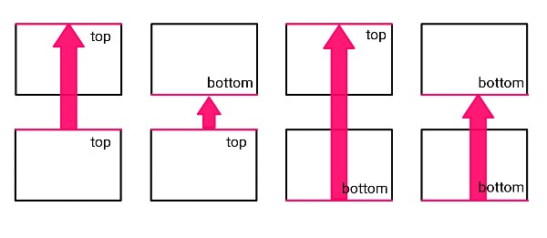 相対位置垂直軸の制約の位置関係