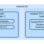 Android Jetpack・AndroidXとは何なんですか？って話【Androidアプリ開発】
